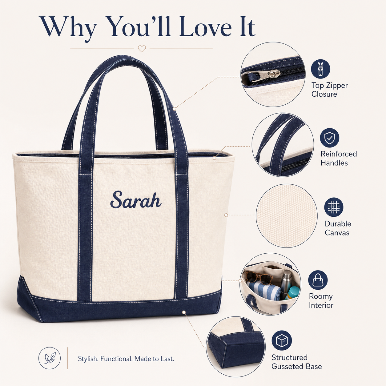 Personalized Zipped Canvas Tote Bag – Custom Name Embroidered Beach Bag Gift for Mom