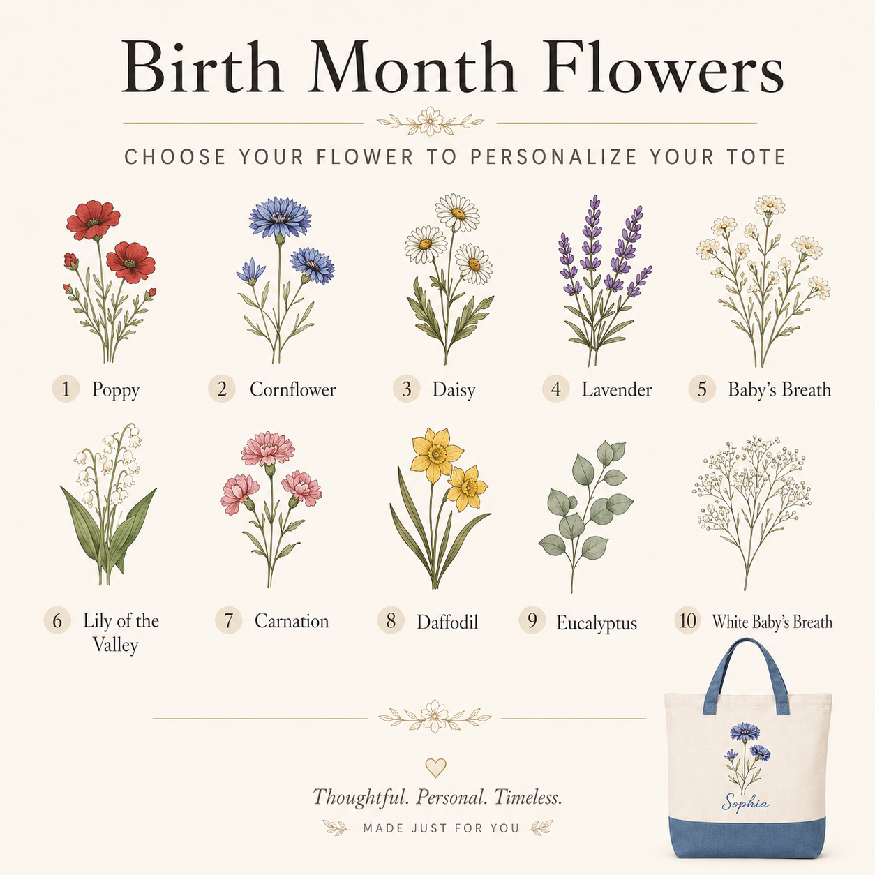 Personalized Birth Flower Tote Bag – Custom Name Canvas Bag Gift for Mom